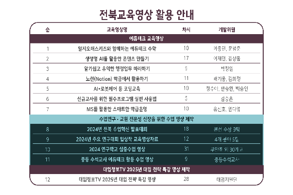 전북교육영상 활용안내