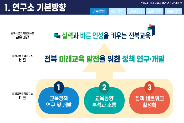 2024년 미래교육정책연구소 경영계획