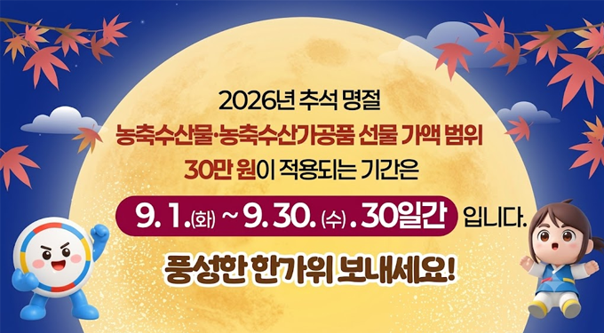 2026 추석명절 농축수산물, 농축수산가공품 선물 가액 범위 30만원이 적용되는 기간은
9.1.(화) ~ 9.30.(수) 30일간 입니다.
풍성한 한가위 보내세요!