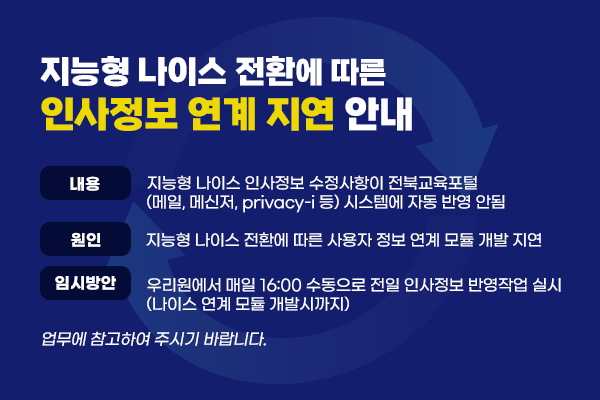 지능형 나이스 전환에 따른 인사정보 연계 지연 안내 
내용: 지능형 나이스 인사정보 수정사항이 전북교육포털(메일, 메신저, privacy-i 등) 시스템에 자동 반영 안됨
원인: 지능형 나이스 전환에 따른 사용자 정보 연계 모듈 개발 지연
임시방안: 우리원에서 매일 16:00 수동으로 전일 인사정보 반영작업 실시 (나이스 연계 모듈 개발시까지)
업무에 참고하여 주시기 바랍니다.